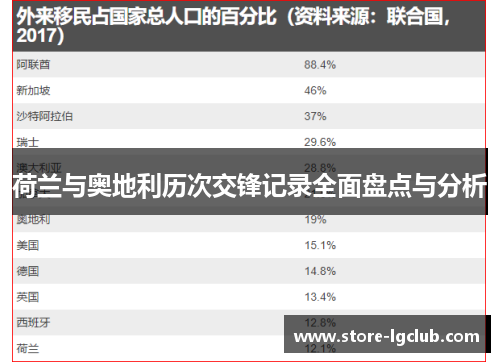 荷兰与奥地利历次交锋记录全面盘点与分析
