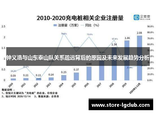 钟义浩与山东泰山队关系疏远背后的原因及未来发展趋势分析