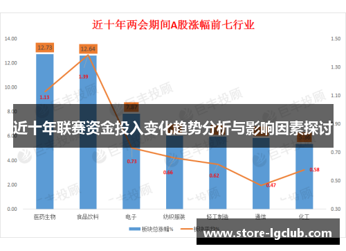 近十年联赛资金投入变化趋势分析与影响因素探讨